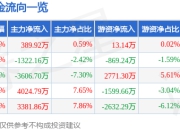 万马科技（300698）7月25日主力资金净买入389.92万元