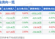 7月25日绿田机械（605259）涨停分析：中报预增、储能布局驱动