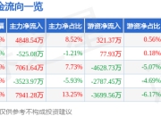 东北制药（000597）7月25日主力资金净买入4848.54万元