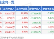 7月25日冠盛股份（605088）涨停分析：可转债赎回倒计时、转股预期驱动