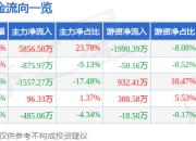7月25日深圳新星（603978）涨停分析：新能源材料转型、业绩改善及ESG评级驱动