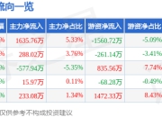 中富通（300560）7月25日主力资金净买入1635.76万元