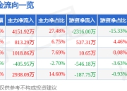 7月25日天普股份（605255）涨停分析：高分红、业绩增长及新能源出口驱动