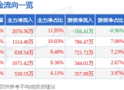 7月25日菲林格尔（603226）涨停分析：控制权变更、ESG评级驱动