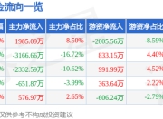东方国信（300166）6月23日主力资金净买入1985.09万元