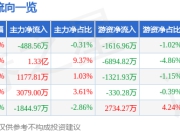 股票行情快报：凯莱英（002821）7月25日主力资金净卖出488.56万元