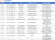 苏州一建作为原告/上诉人的1起涉及房屋租赁合同纠纷的诉讼将于2025年7月29日开庭