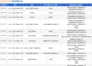 水利水电八局作为被告/被上诉人的1起涉及生命权、身体权、健康权纠纷的诉讼将于2025年7月29日开庭