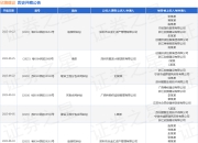 欣捷建设作为被告/被上诉人的1起涉及票据纠纷的诉讼将于2025年7月29日开庭
