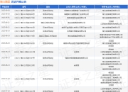 海力集团作为原告/上诉人的1起涉及买卖合同纠纷的诉讼将于2025年7月29日开庭