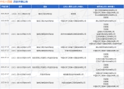 中化十四建作为原告/上诉人的1起涉及建设工程分包合同纠纷的诉讼将于2025年7月29日开庭