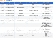 中铁十一局作为被告/被上诉人的1起涉及建设工程施工合同纠纷的诉讼将于2025年7月29日开庭