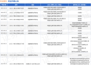 农业银行作为原告/上诉人的1起涉及金融借款合同纠纷的诉讼将于2025年7月29日开庭