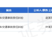 太平洋产险作为被告/被上诉人的2起涉及机动车交通事故责任纠纷的诉讼将于2025年7月29日开庭