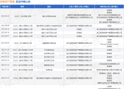 浙商资产管理作为原告/上诉人的1起涉及不当得利纠纷的诉讼将于2025年7月29日开庭