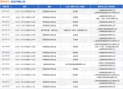 携程商务作为被告/被上诉人的1起涉及旅游合同纠纷的诉讼将于2025年7月29日开庭