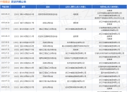 中南建设作为被告/被上诉人的1起涉及买卖合同纠纷的诉讼将于2025年7月29日开庭