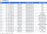 上海家化作为原告/上诉人的1起涉及侵害商标权纠纷的诉讼将于2025年7月29日开庭