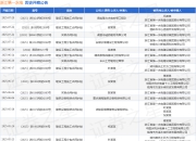 浙江第一水电作为被告/被上诉人的1起涉及建设工程施工合同纠纷的诉讼将于2025年7月29日开庭