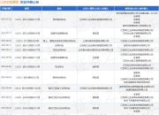 江苏安装集团作为原告/上诉人的1起涉及民间借贷纠纷的诉讼将于2025年7月29日开庭