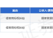 顾家家居作为原告/上诉人的2起涉及侵害商标权纠纷的诉讼将于2025年7月29日开庭