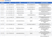 京东零售作为被告/被上诉人的1起涉及产品责任纠纷的诉讼将于2025年7月29日开庭