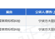 方太厨具作为原告/上诉人的2起涉及侵害商标权纠纷的诉讼将于2025年7月29日开庭
