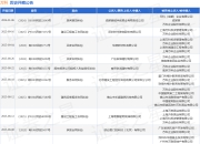 万科作为被告/被上诉人的1起涉及劳动争议的诉讼将于2025年7月29日开庭