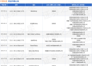 中国电信作为被告/被上诉人的1起涉及追偿权纠纷的诉讼将于2025年7月29日开庭