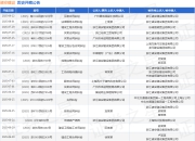 诸安建设作为原告/上诉人的1起涉及建设工程合同纠纷的诉讼将于2025年7月29日开庭