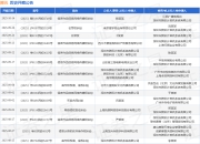 腾讯作为被告/被上诉人的1起涉及名誉权纠纷的诉讼将于2025年7月29日开庭