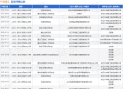 中成建工作为被告/被上诉人的1起涉及买卖合同纠纷的诉讼将于2025年7月29日开庭