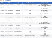 中铁一局作为被告/被上诉人的1起涉及服务合同纠纷的诉讼将于2025年7月29日开庭