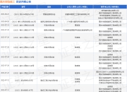 重庆御临建工作为被告/被上诉人的1起涉及服务合同纠纷的诉讼将于2025年7月29日开庭
