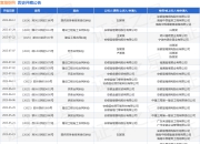 富煌钢构作为原告/上诉人的1起涉及建设工程施工合同纠纷的诉讼将于2025年7月29日开庭