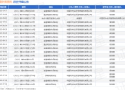 中国外贸信托作为原告/上诉人的1起涉及金融借款合同纠纷的诉讼将于2025年7月29日开庭