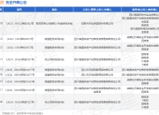 四川国资作为被告/被上诉人的1起涉及股东损害公司债权人利益责任纠纷的诉讼将于2025年7月29日开庭