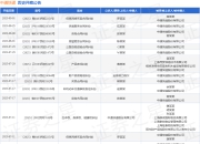 中通快递作为被告/被上诉人的1起涉及产品责任纠纷的诉讼将于2025年7月29日开庭