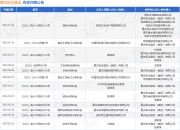 重庆拓达建设作为被告/被上诉人的1起涉及借款合同纠纷的诉讼将于2025年7月29日开庭