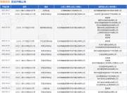 海康威视作为原告/上诉人的1起涉及买卖合同纠纷的诉讼将于2025年7月29日开庭