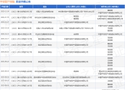 平安财产保险作为被告/被上诉人的1起涉及保险人代位求偿权纠纷的诉讼将于2025年7月29日开庭