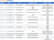 平安财产保险作为被告/被上诉人的1起涉及保险人代位求偿权纠纷的诉讼将于2025年7月29日开庭