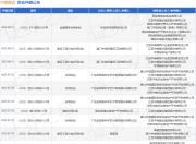 中南建设作为被告/被上诉人的1起涉及借款合同纠纷的诉讼将于2025年7月29日开庭