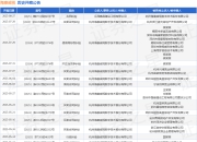 海康威视作为原告/上诉人的1起涉及侵害商标权纠纷的诉讼将于2025年7月29日开庭
