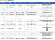 高新兴科技集团作为原告/上诉人的1起涉及买卖合同纠纷的诉讼将于2025年7月29日开庭