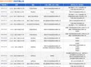 高新兴科技集团作为原告/上诉人的1起涉及买卖合同纠纷的诉讼将于2025年7月29日开庭