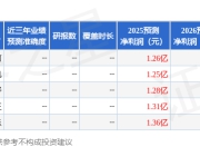曼卡龙：Millennium、天风国际等多家机构于6月24日调研我司