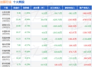 6月27日出版行业十大熊股一览