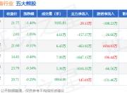 6月27日环保设备行业五大熊股一览