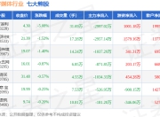 6月27日数字媒体行业七大熊股一览